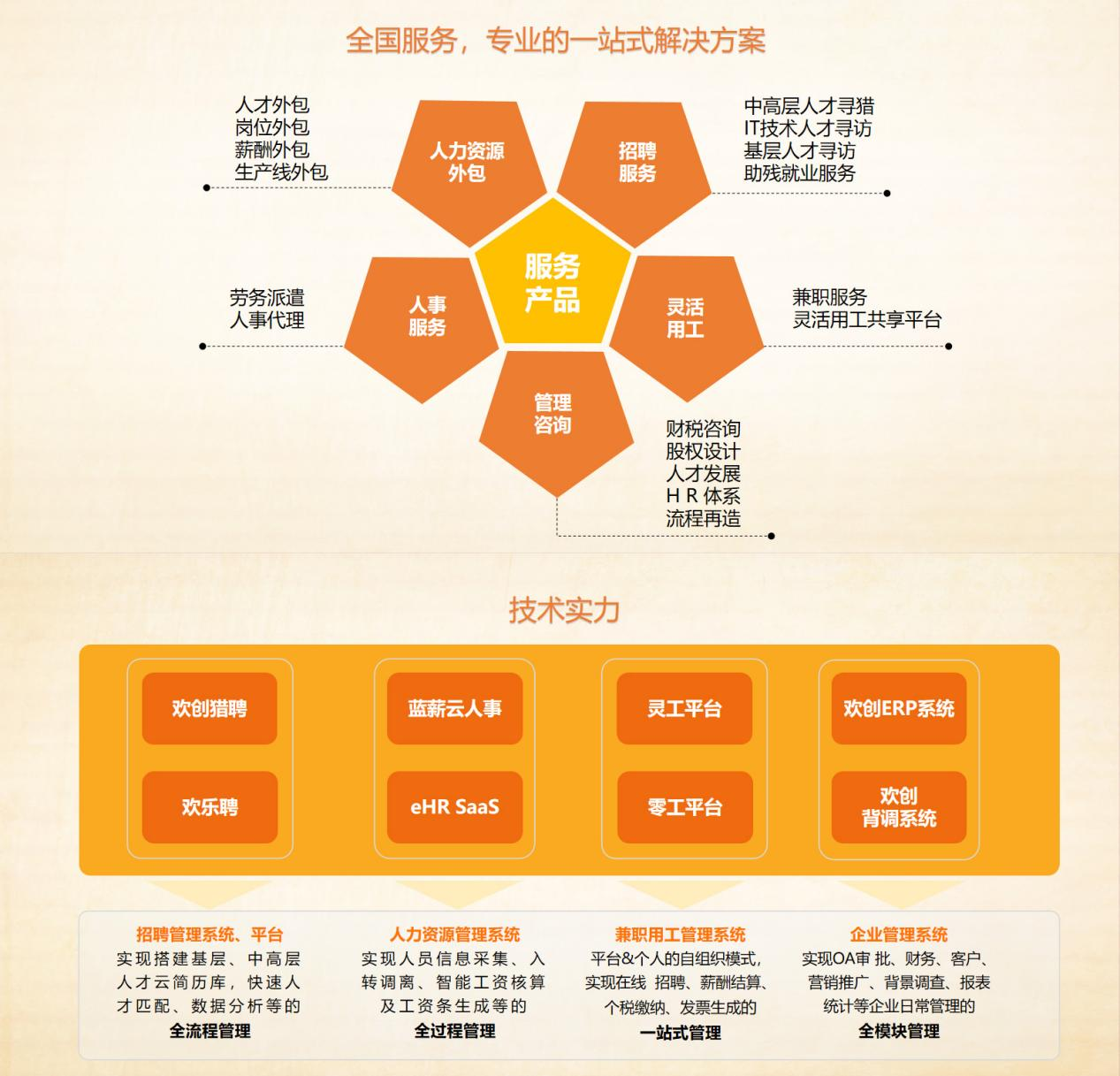 爱游戏网页版注册（中国区）官方网站
集团